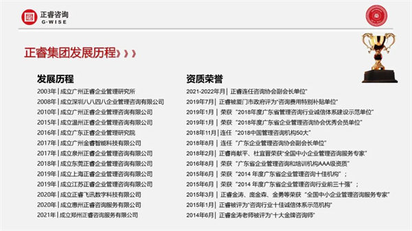正睿集團發(fā)展歷程 正睿集團發(fā)展歷程