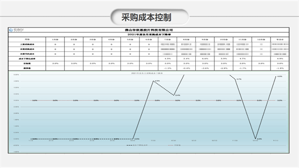 佛山市依恩膠片科技有限公司戰(zhàn)略落地與目標(biāo)達成二期項目正式啟動 佛山市依恩膠片科技有限公司戰(zhàn)略落地與目標(biāo)達成二期項目正式啟動